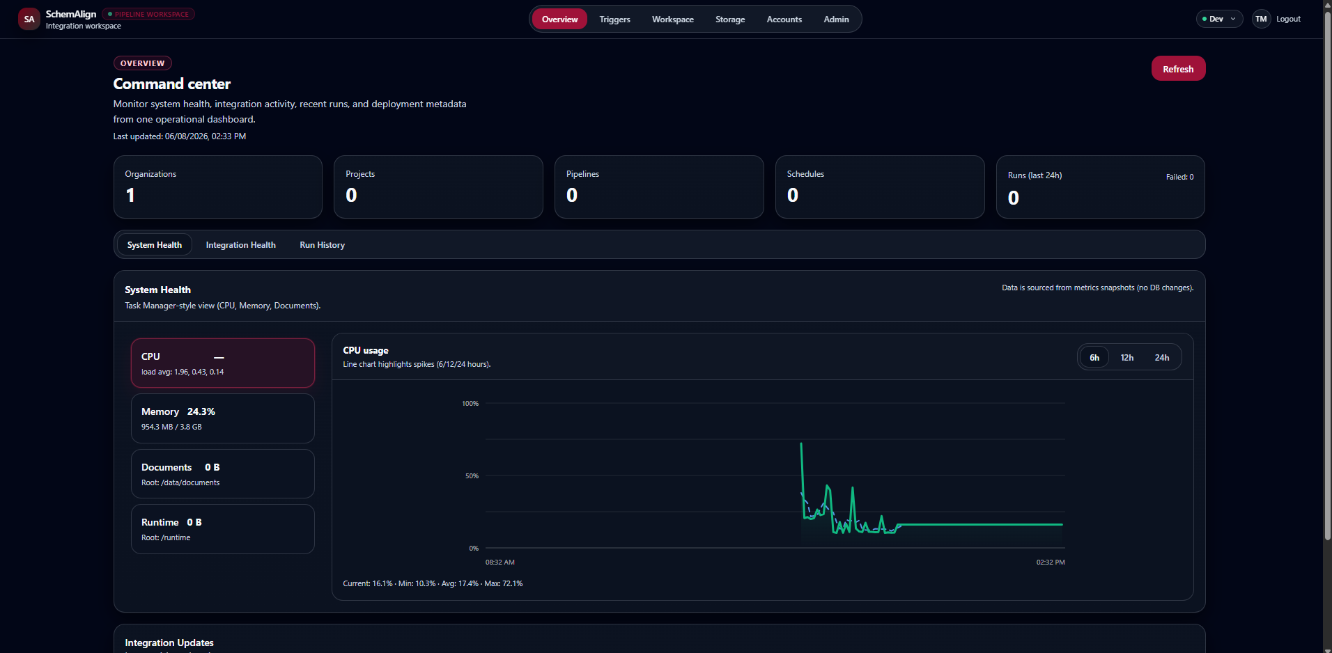 SchemAlign dashboard showing system health, integration activity, recent runs, and administrative controls.