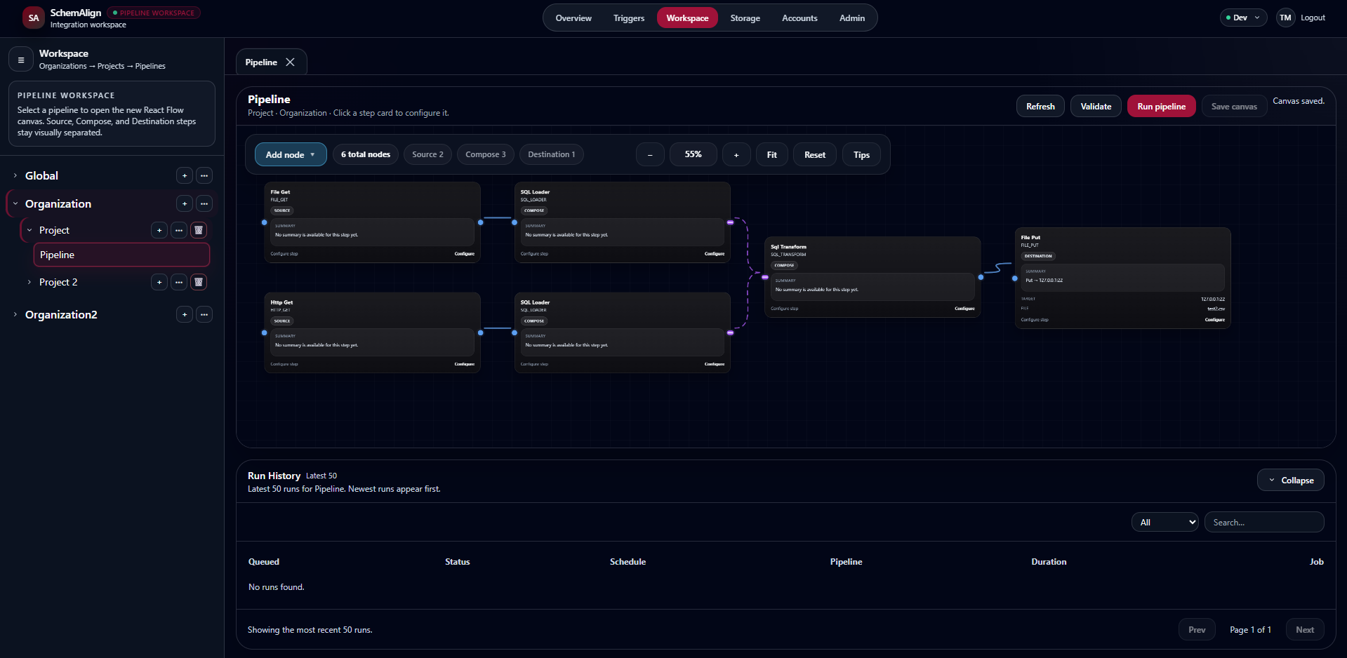 SchemAlign pipeline workspace showing source nodes, SQL loader steps, a SQL transform step, a file destination, and run history.